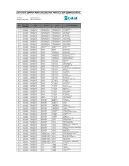 Listado De Centros Poblados Urbanos Y Rurales Con Cobertura Bitel