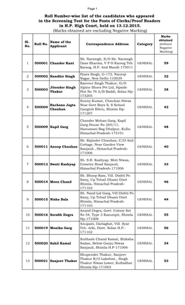 Roll Number-Wise List of the Candidates Who Appeared in the Screening Test for the Posts of Clerks/Proof Readers in H.P