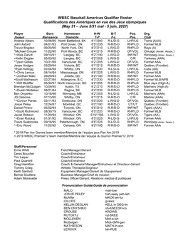 CANADA Roster