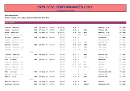 1979 BEST PERFORMANCES LIST Developed by Pino Mappa with Assistance Of: Richard Hymans, Børre Lilloe, Gabriele Manfredini, Enzo Rivis