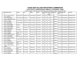 2007-08 Sr No NAME with SO/WO VILLAGE POST MANDAL DISTRICT CATEG MODEL SIZE of LATRIN AMOUNT FUNCTIONIN RET NAME TECH STAFF ORY the E G DATE PLANT 1 Sri