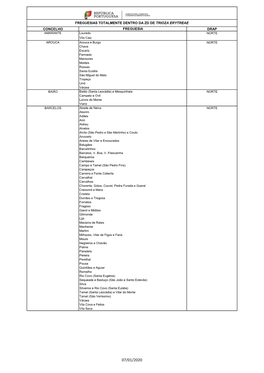 Concelho Freguesia Drap Freguesias Totalmente