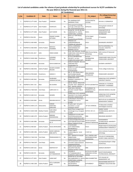 9897491 List-Of-SC-Candidates.Pdf