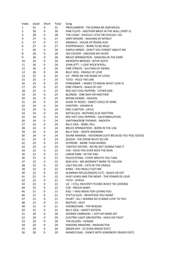 Index Good Short Total Song 1 31 0 31 PROCLAIMERS