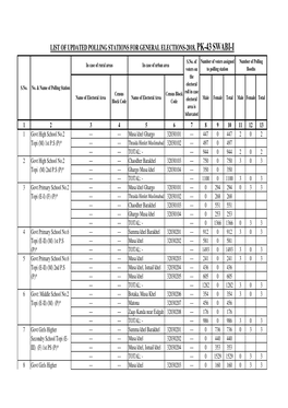 List of Updated Polling Stations for General Elections-2018, Pk-43 Swabi-I