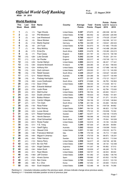 Week 34 Ranking