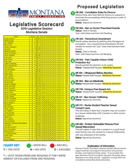 Legislative Scorecard