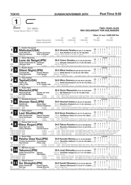 Race Dirt 1600M TWO−YEAR−OLDS Course Record:14Oct.17 1:36.2 MIX DES,WEIGHT for AGE,MAIDEN