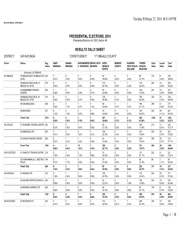 1 / 18 Presidential Elections, 2016