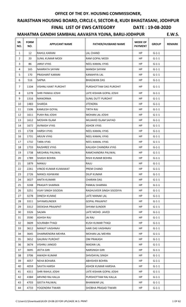 Final List of Ews Category Date : 19-08-2020 Mahatma Gandhi Sambhal Aavasiya Yojna, Barli-Jodhpur E.W.S