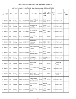 Karnataka Maharshi Valmiki Schedule Tribes Development Corporation Ltd