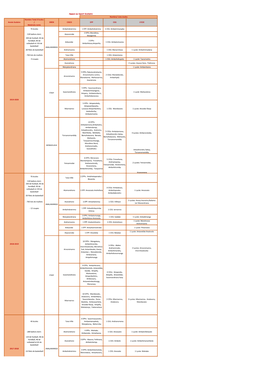 Appui Au Sport Scolaire.Pdf