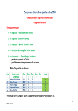Campionato Italiano Energie Alternative 2013