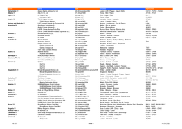 Tickets 456 Different Airlines 338 Update: 13.March 2021