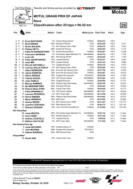 Moto3 MOTUL GRAND PRIX of JAPAN Race 4801 M