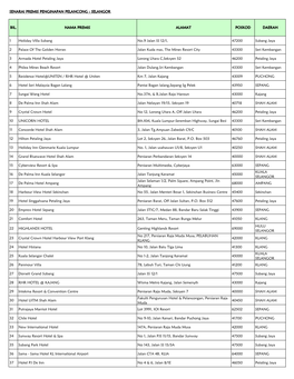 Senarai Premis Penginapan Pelancong : Selangor