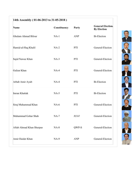 14Th Assembly ( 01-06-2013 to 31-05-2018 )