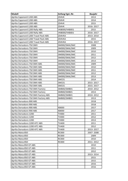 Modell Anfang Fgst.-Nr. Baujahr Aprilia Caponord 1200 ABS ZD4VK 2013 Aprilia Caponord 1200 ABS ZD4VK 2014 Aprilia Caponord 1200