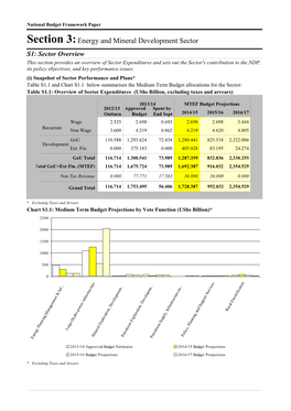 Sector NBFP 2014 -15 Energy And