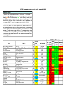 HSE/HSL Footwear Slip Resistance Testing Results - Updated April 2009