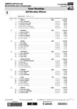 Team Standings Half Marathon Women