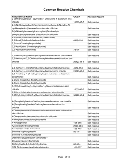 Common Reactive Chemicals