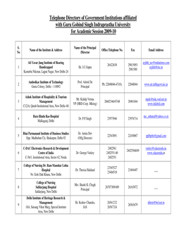 Telephone Directory of Government Institutions Affiliated with Guru Gobind Singh Indraprastha University for Academic Session 2009-10