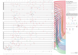 Scoring Music