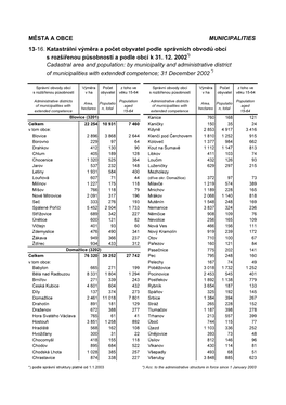 MĚSTA a OBCE MUNICIPALITIES 13-16. Katastrální Výměra a Počet Obyvatel Podle Správních Obvodů Obcí S Rozšířenou Působností a Podle Obcí K 31