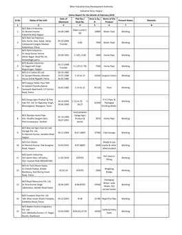 Sl.No Name of the Unit Date of Allotment Plot No./ Shed No. Area