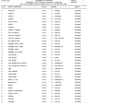 Government of Karnataka Department of Pre University Education, Bangalore 1 Page No