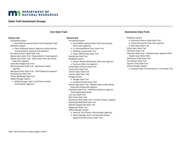 State Trail Investment Groups Update 1/10/17