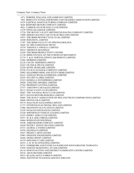 Strike Off List 2000. 8Th December