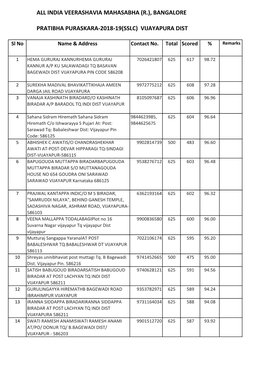 Pratibha Puraskara-2018-19(Sslc) Vijayapura Dist