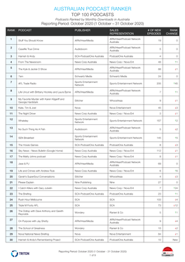 Australian Podcast Ranker for October