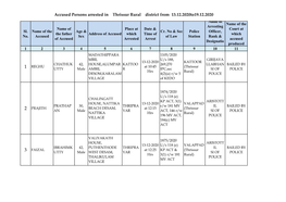 Accused Persons Arrested in Thrissur Rural District from 13.12.2020To19.12.2020 Name of Name of the Arresting Name of Place at Date & Court at Sl