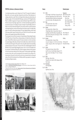 PROPOSAL: Architecture Vs. Infrastructure in Indonesia Itinerary Estimated Expenses