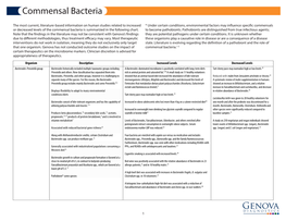 Commensal Bacteria Chart