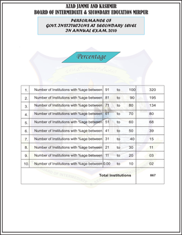 Broucher 2016 04 Only Lists School Govt