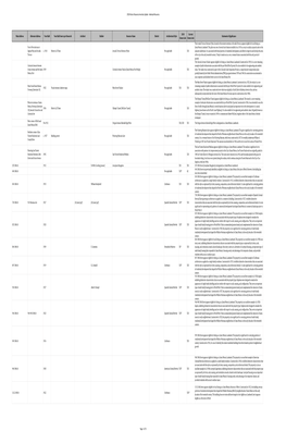 Appendix B Individual Resources 090418.Xlsx