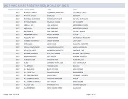 2017 Ihrc Mare Registration (Foals of 2018)