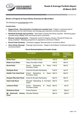 Roads & Drainage Portfolio Report 20 March 2019