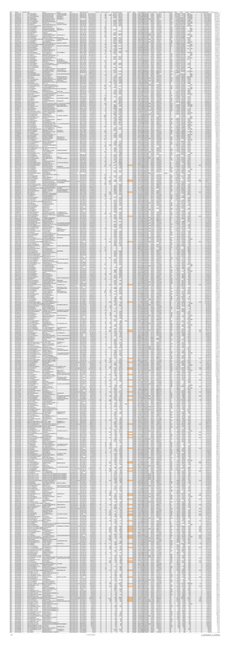 Year Twenty-Three Initial Property Assessments