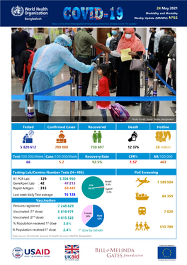 24 May 2021 Morbidity and Mortality O Weekly Update (MMWU) N 65