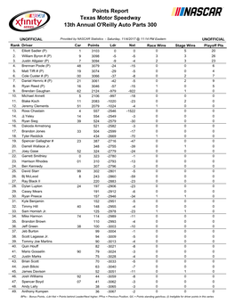 Xfinity Series Updated Driver Points