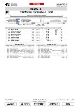 RESULTS 400 Metres Hurdles Men - Final