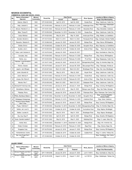 Negros-Occidental-CSAG-Quarry.Pdf