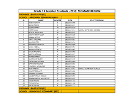 Grade 11 Selected Students