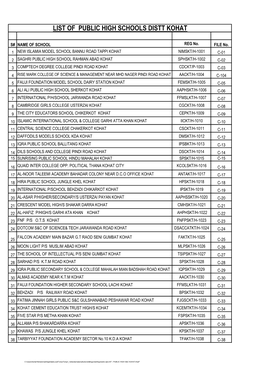 List of Public High Schools Distt Kohat