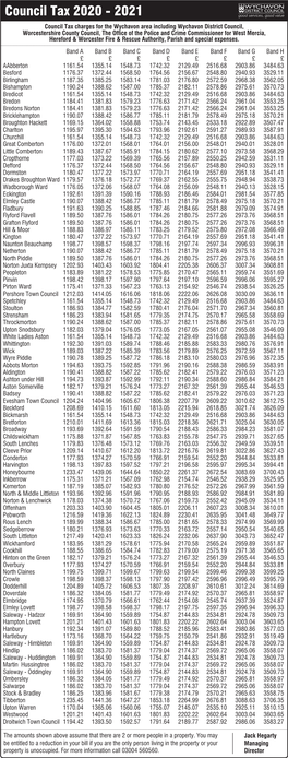 Council Tax 2020